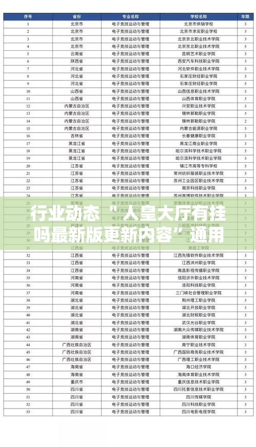 行业动态 ＂人皇大厅有挂吗最新版更新内容”通用版下载教程！