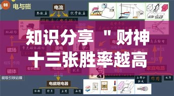 知识分享 ＂财神十三张胜率越高越有好牌吗”(确实有挂)