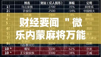 财经要闻 ＂微乐内蒙麻将万能开挂器通用版”真可以装挂