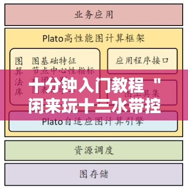 十分钟入门教程 ＂闲来玩十三水带控制源码	”通用版下载教程