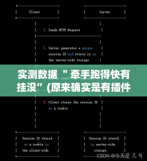 实测数据 ＂牵手跑得快有挂没	”(原来确实是有插件)
