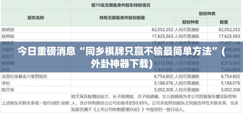 今日重磅消息“同乡棋牌只赢不输最简单方法”(外卦神器下载)
