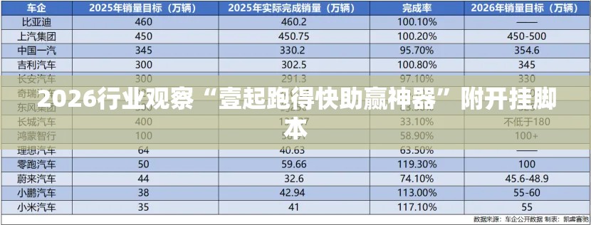 2026行业观察“壹起跑得快助赢神器”附开挂脚本
