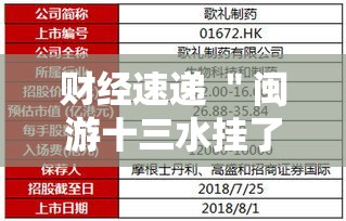 财经速递 ＂闽游十三水挂了但是对方还能玩”掌握辅助功能必胜规则