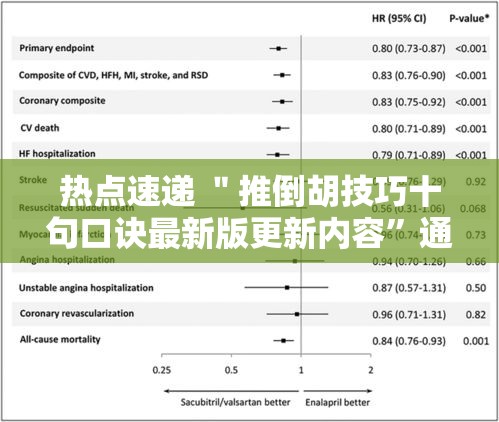 热点速递 ＂推倒胡技巧十句口诀最新版更新内容	”通用版下载教程！